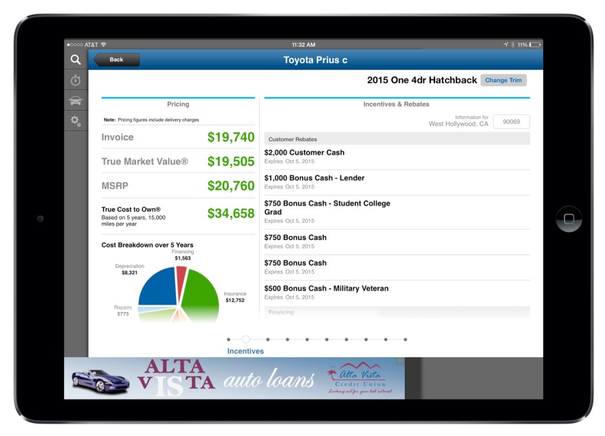 Edmunds iPad App TCO